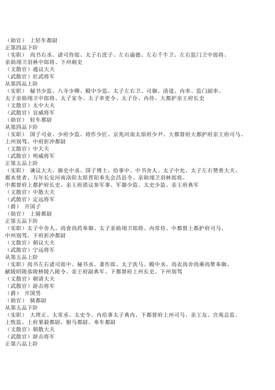 唐朝官员的俸禄_第3页