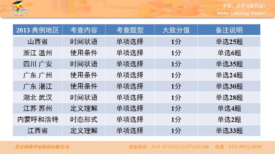 中考语法知识串讲时态第五讲一般过去时_第2页