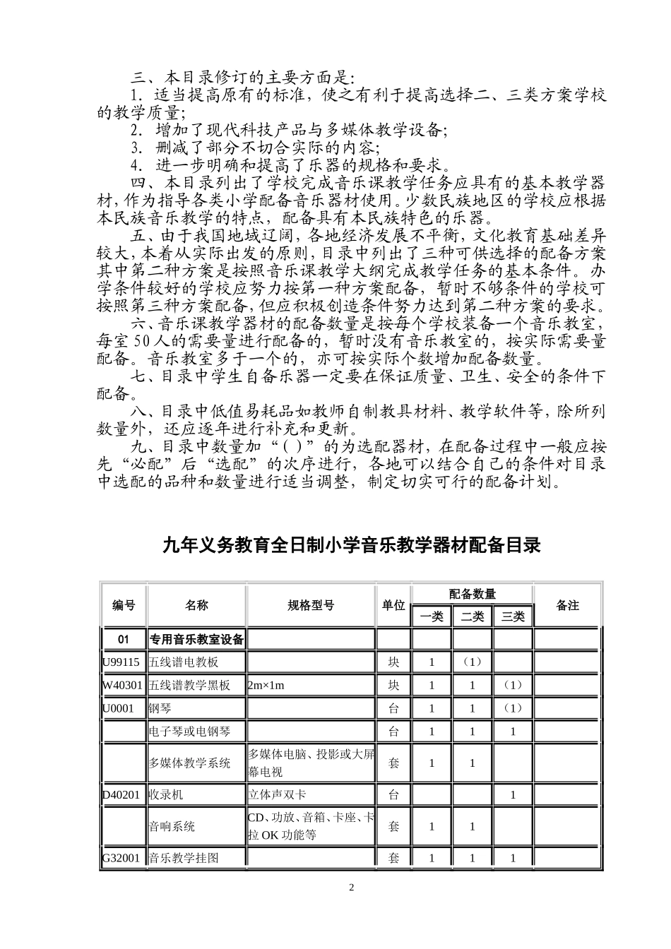 音乐美术室装备_第2页