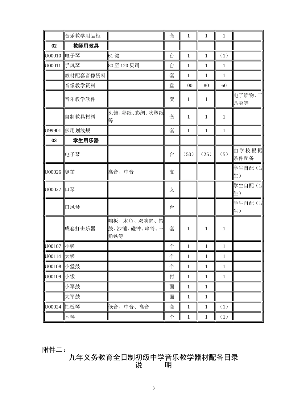音乐美术室装备_第3页