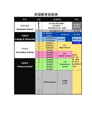 美国教育体制表