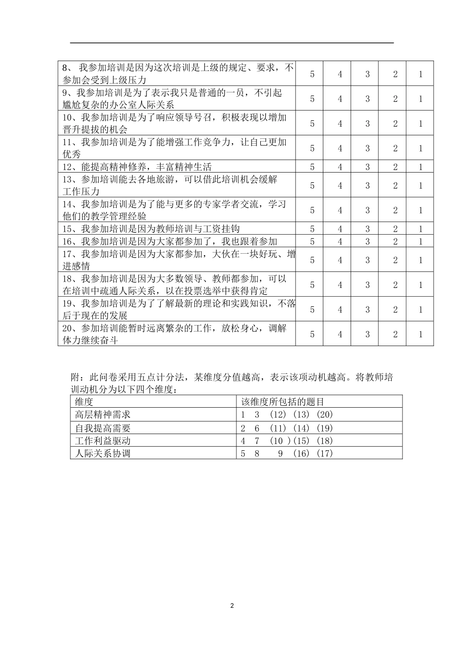 教师培训动机问卷_第2页