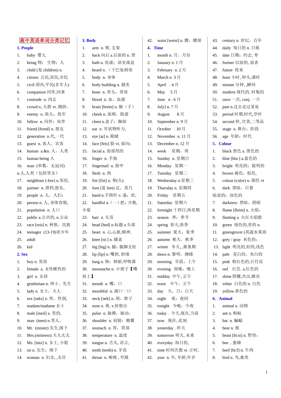 高中单词分类记忆_第1页