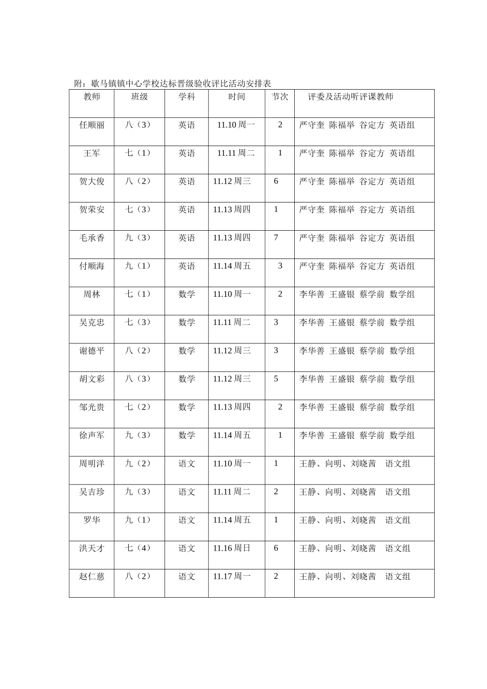 歇马镇中心学校达标晋级验收活动评比方案(第3轮)_第2页