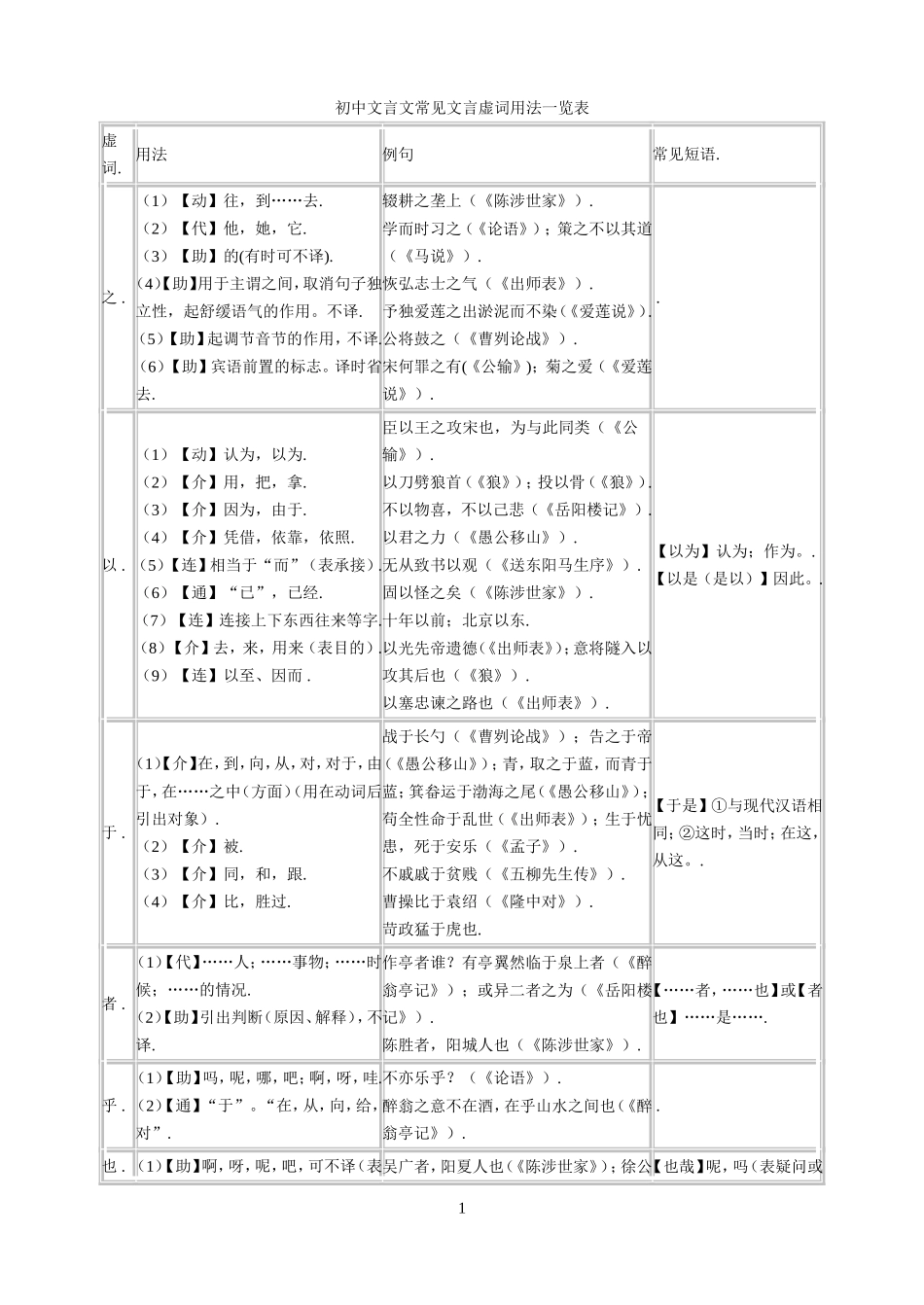 初中文言文常见文言虚词用法一览表_第1页