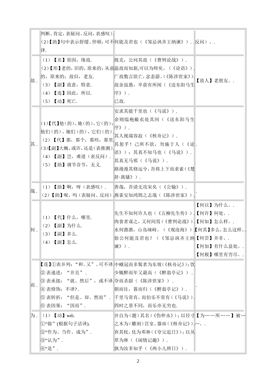 初中文言文常见文言虚词用法一览表_第2页
