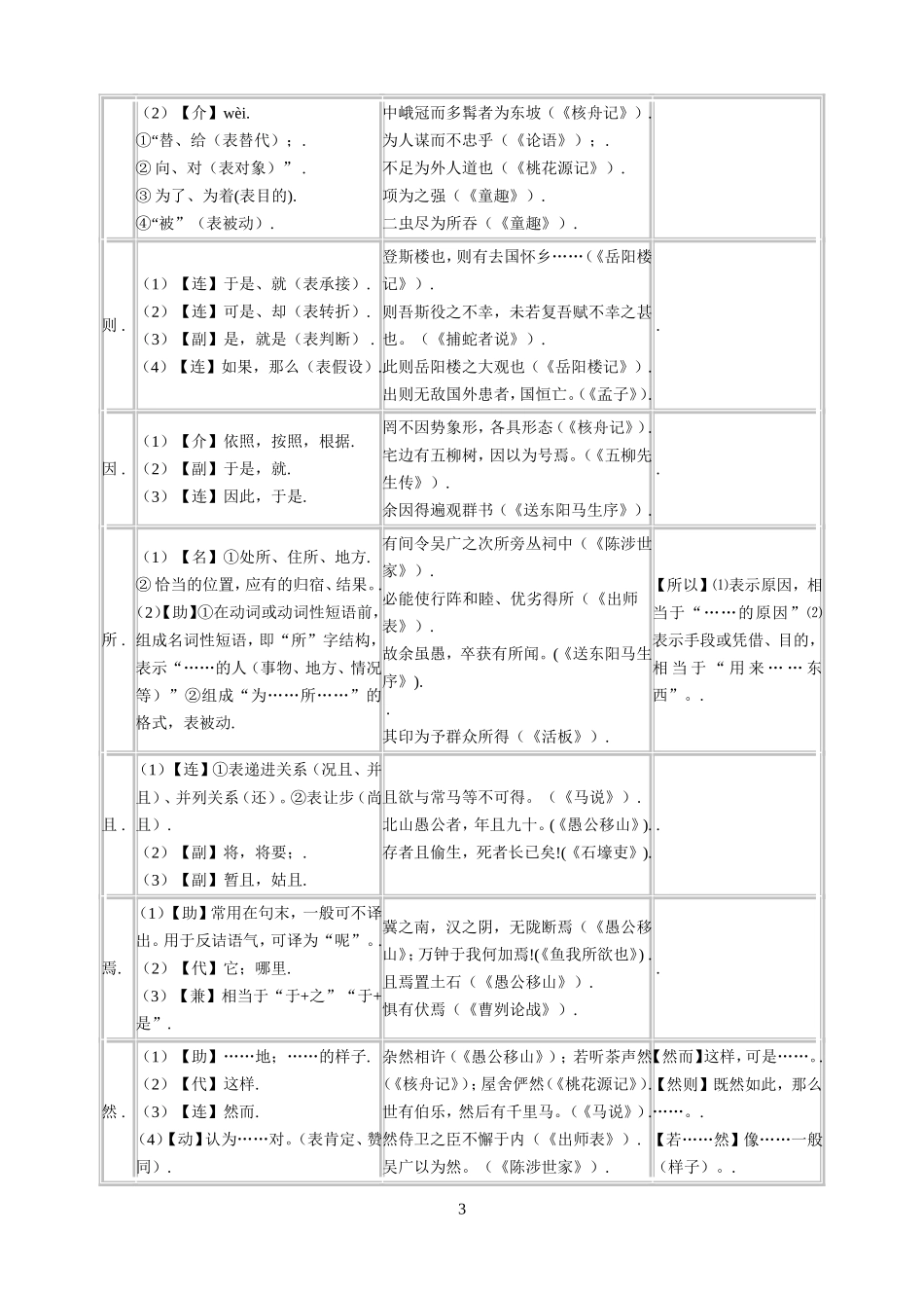 初中文言文常见文言虚词用法一览表_第3页