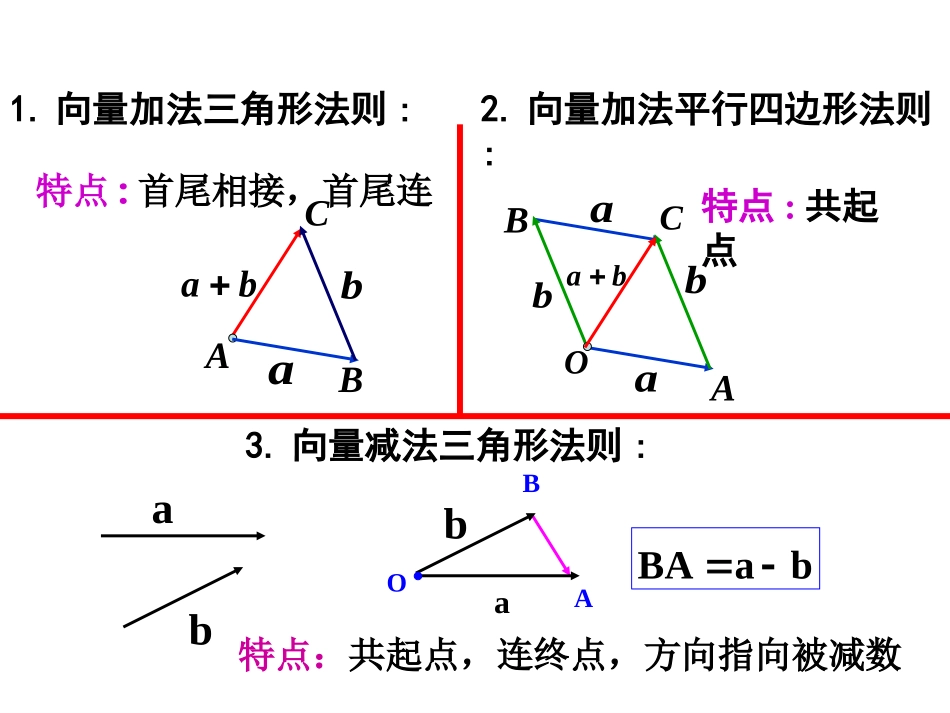 向量数乘运算及其几何意义_第2页
