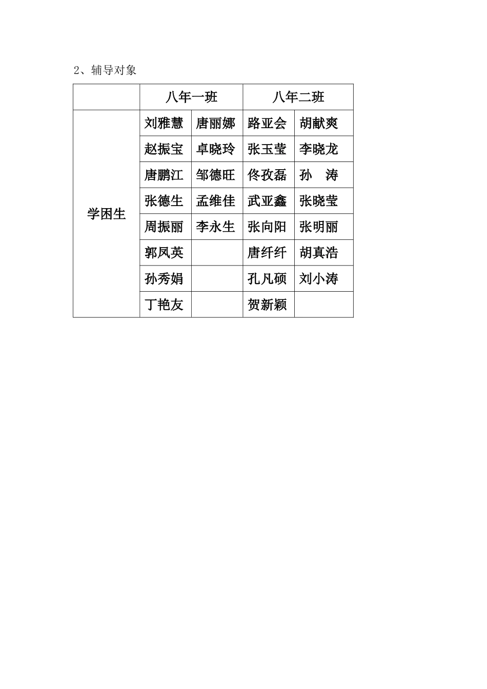 学困生辅导计划_第2页