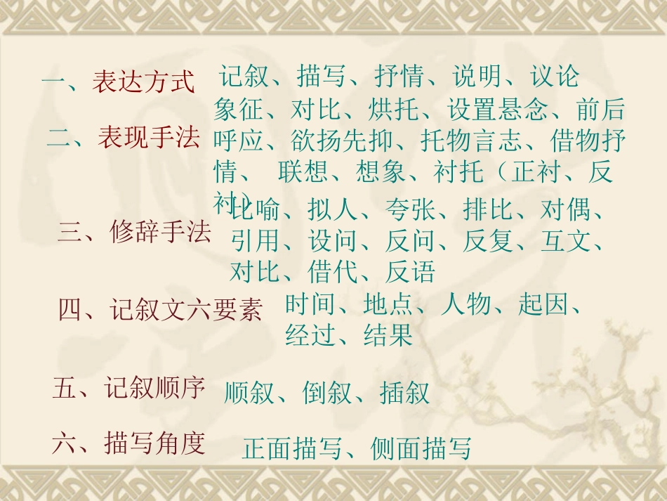 初中语文阅读理解基础知识及答题技巧_第2页