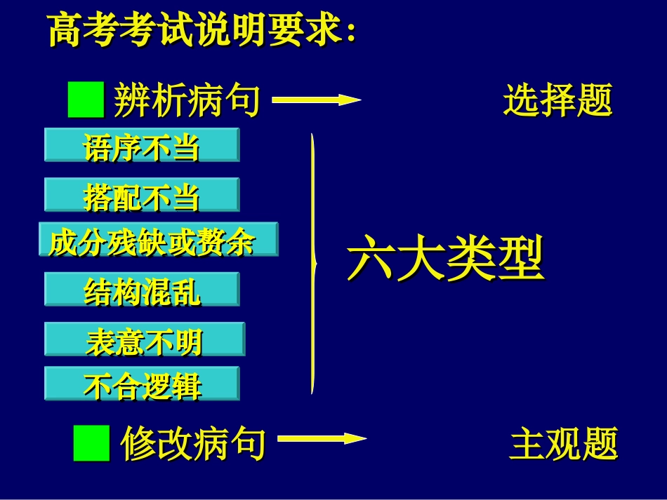 辨析与修改病句_第2页