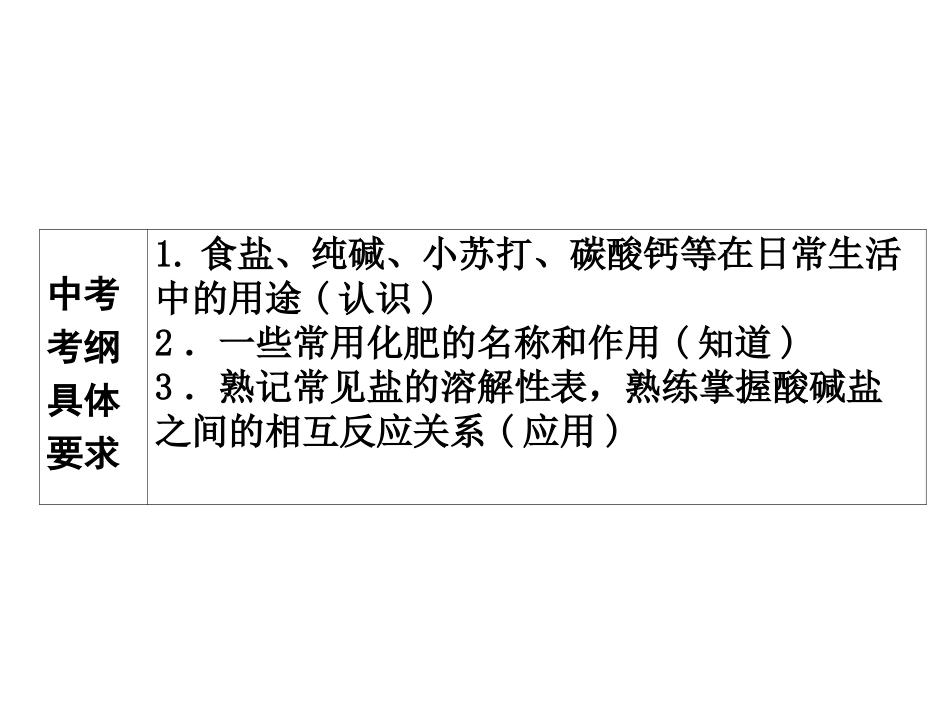 【复习全案-广东】2014届九年级化学专题复习：第7课　常见的盐　化学肥料_第2页
