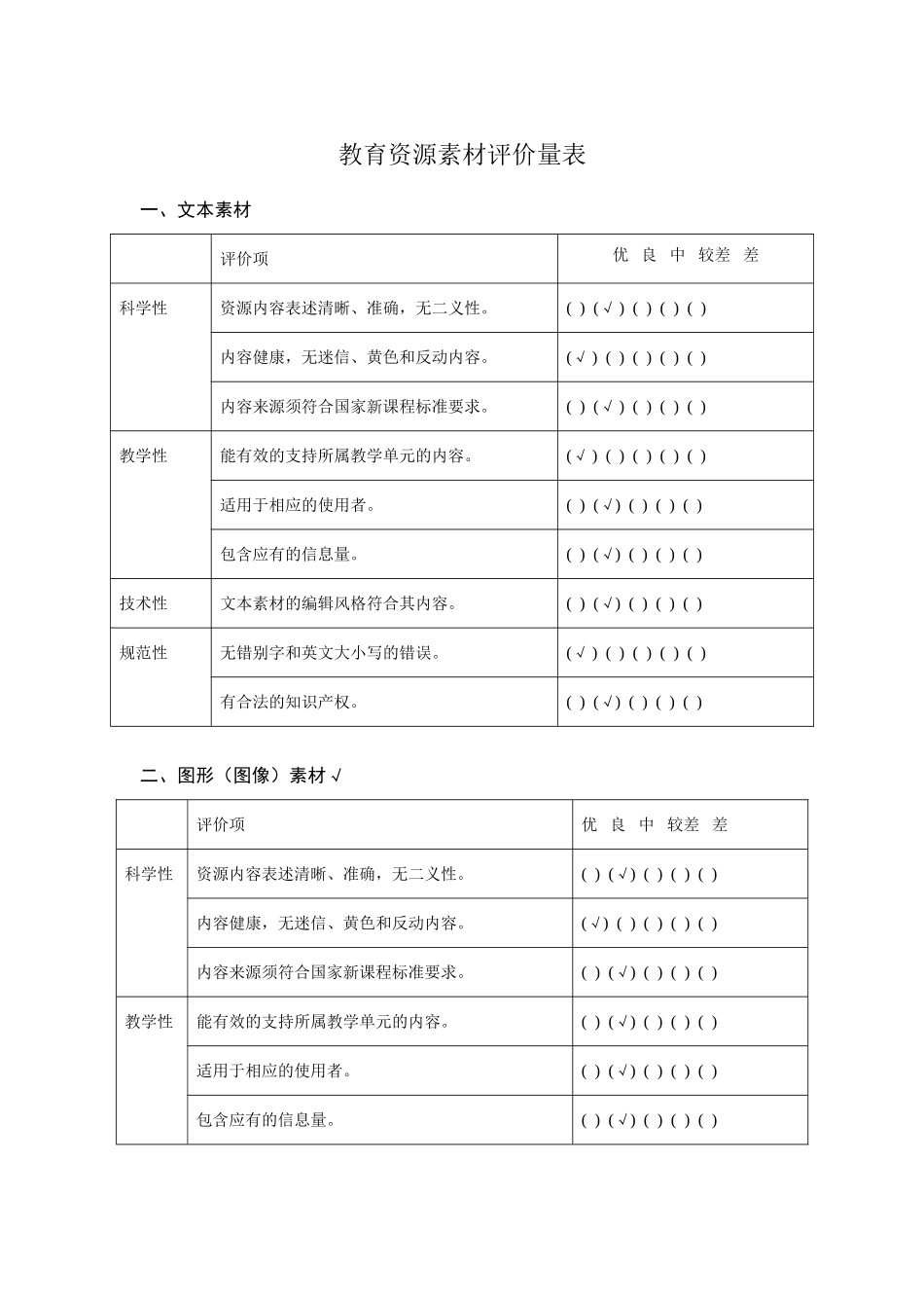 教育资源素材评价量表_第1页