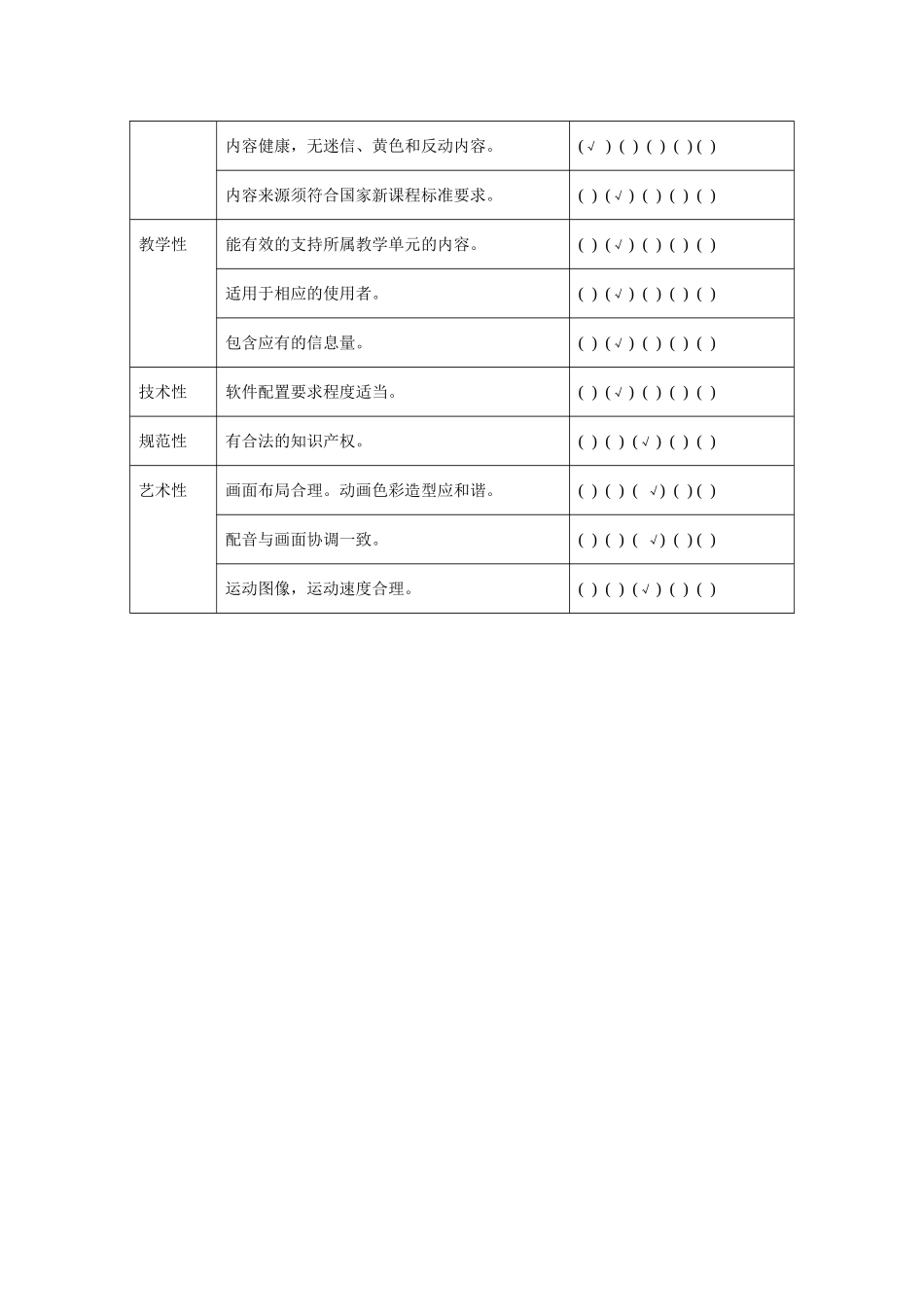 教育资源素材评价量表_第3页