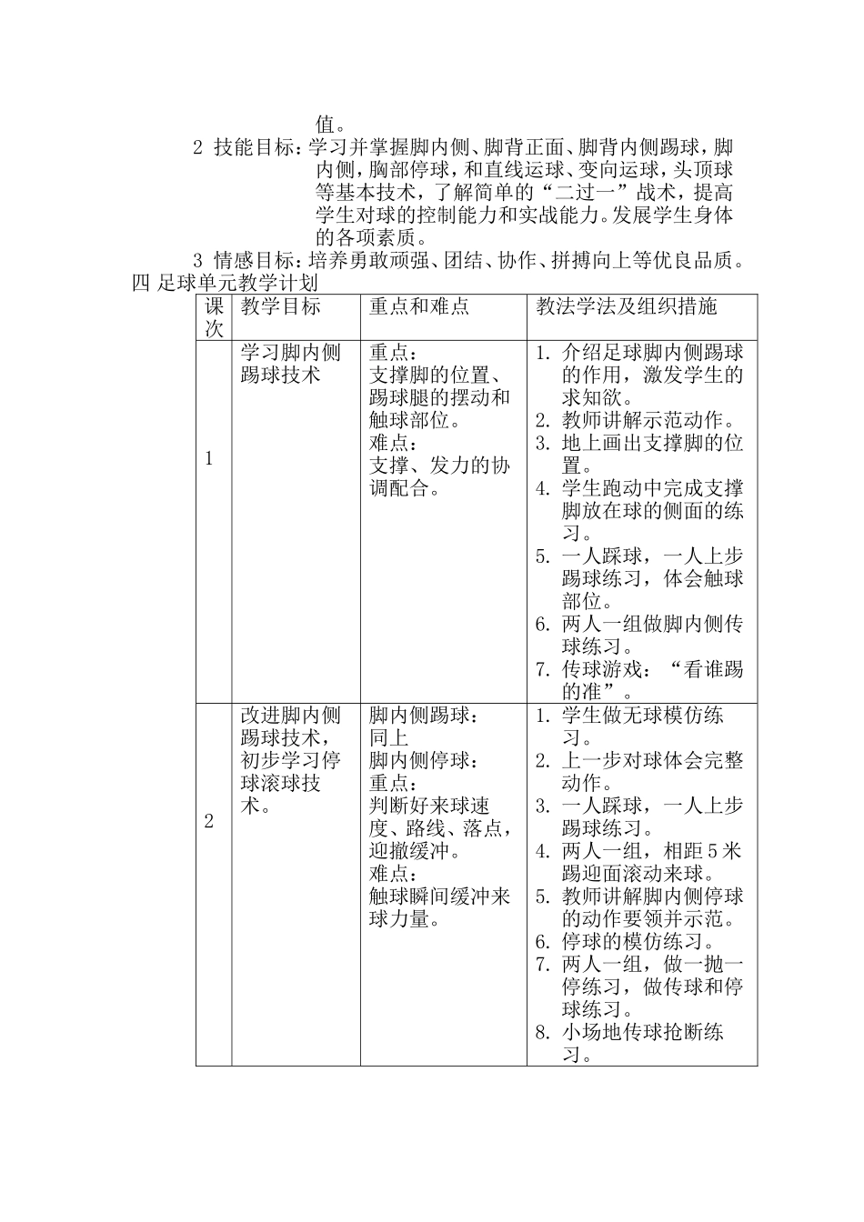 初中足球校本课程_第2页