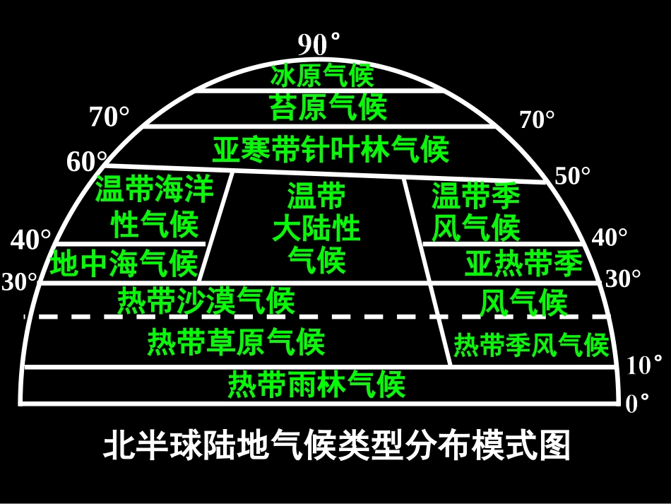 世界气候类型的判定_第2页