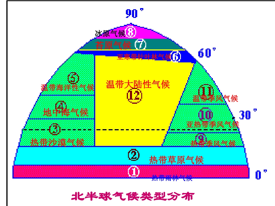 世界气候类型的判定_第3页