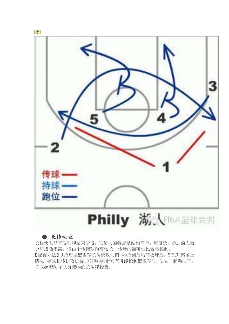 篮球技战术----快攻_第2页