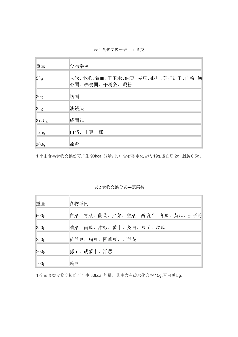 糖尿病的营养治疗_第3页