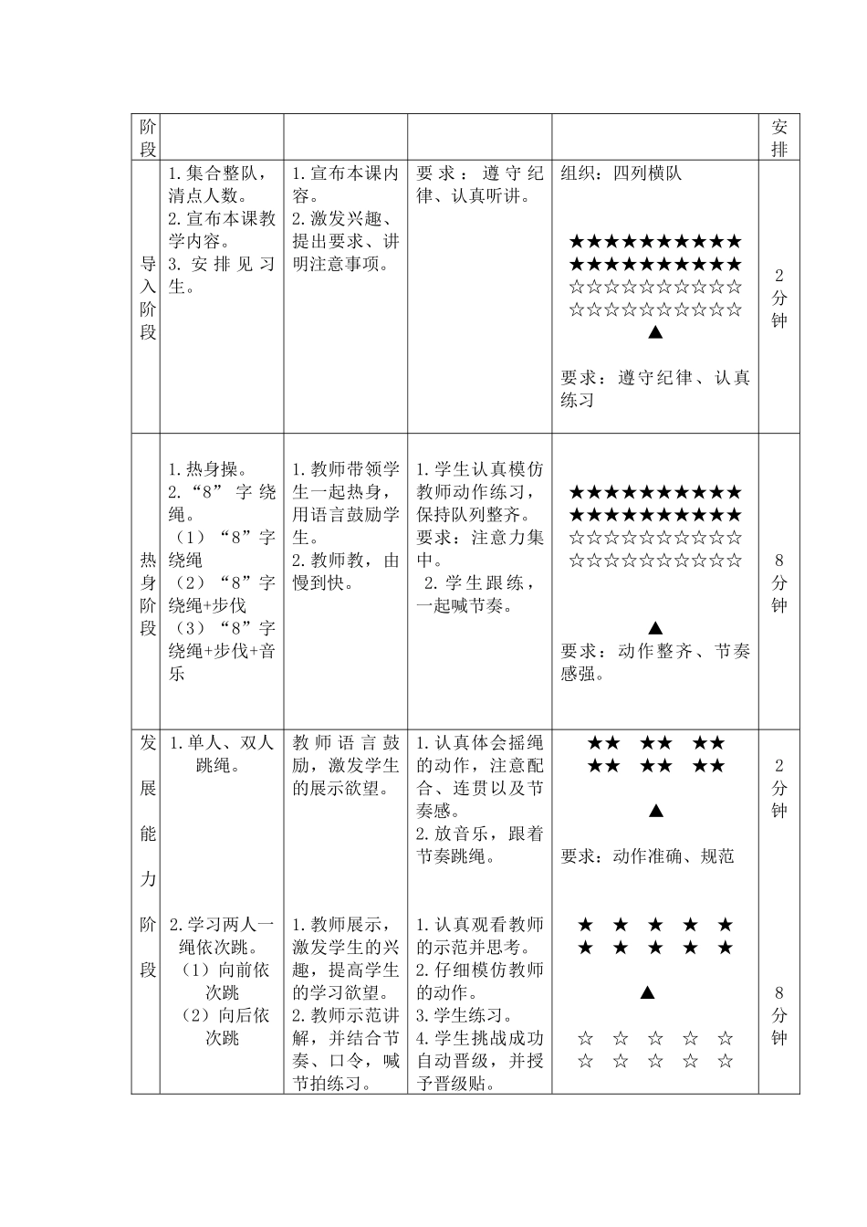 小学体育“花样跳绳”教学设计_第2页