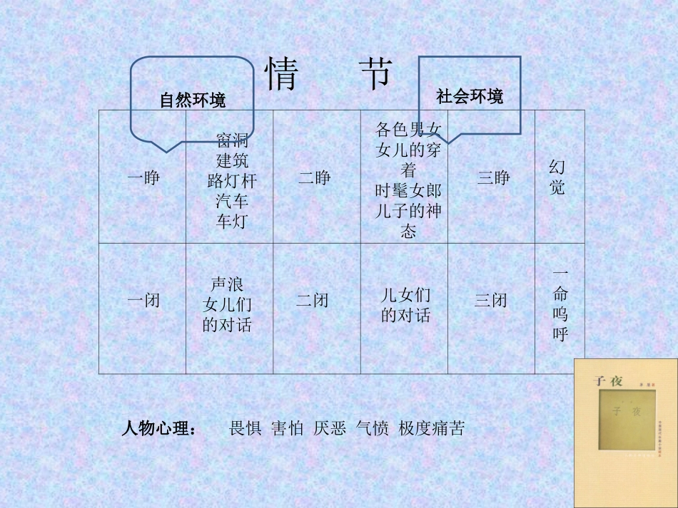 吴老太爷进城_第2页