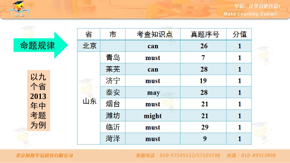 中考语法知识串讲+情态动词第一讲：情态动词的一般用法课件--名师微课堂_第2页