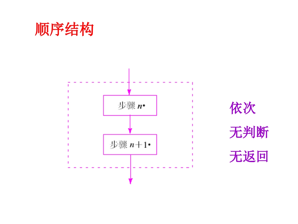 程序框图与算法的基本逻辑结构2_第2页