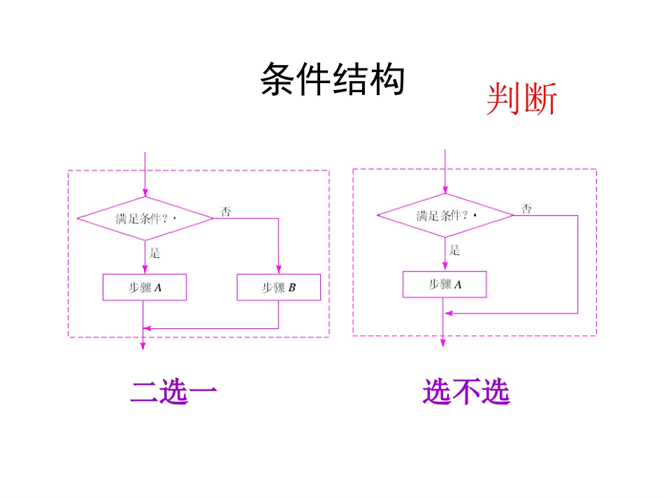 程序框图与算法的基本逻辑结构2_第3页