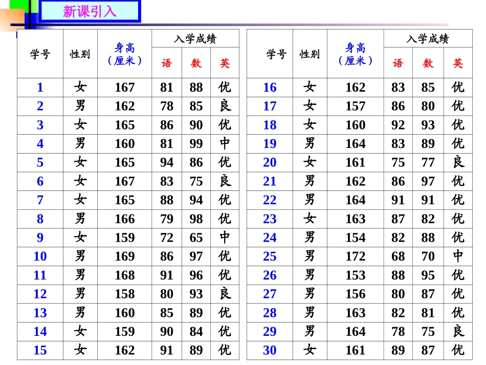 数据的表示课件_第3页