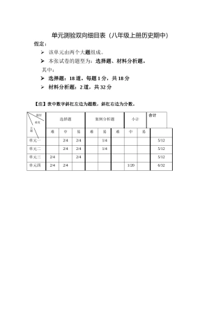 单元测验双向细目表