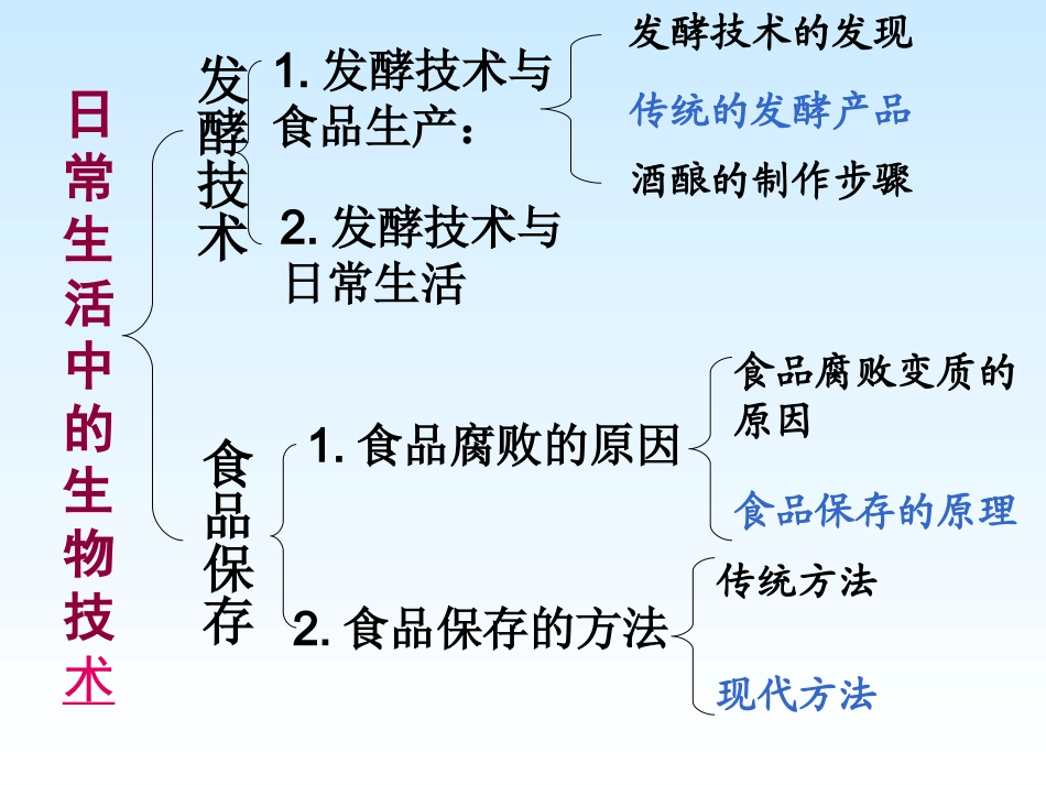 八年级生物日常生活中的生物技术_第2页