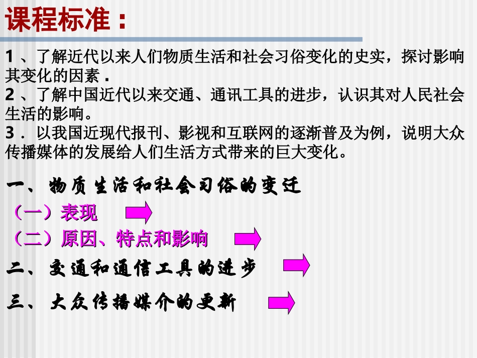 2011年高考一轮复习课件专题13近现代社会生活的变迁_第2页