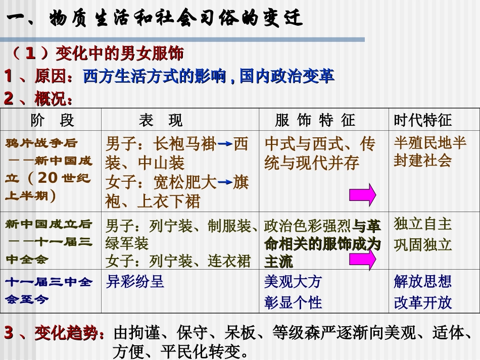 2011年高考一轮复习课件专题13近现代社会生活的变迁_第3页