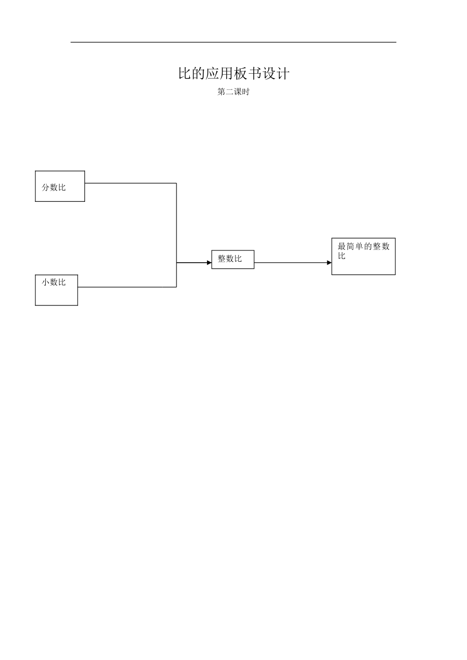 比的应用板书设计_第1页
