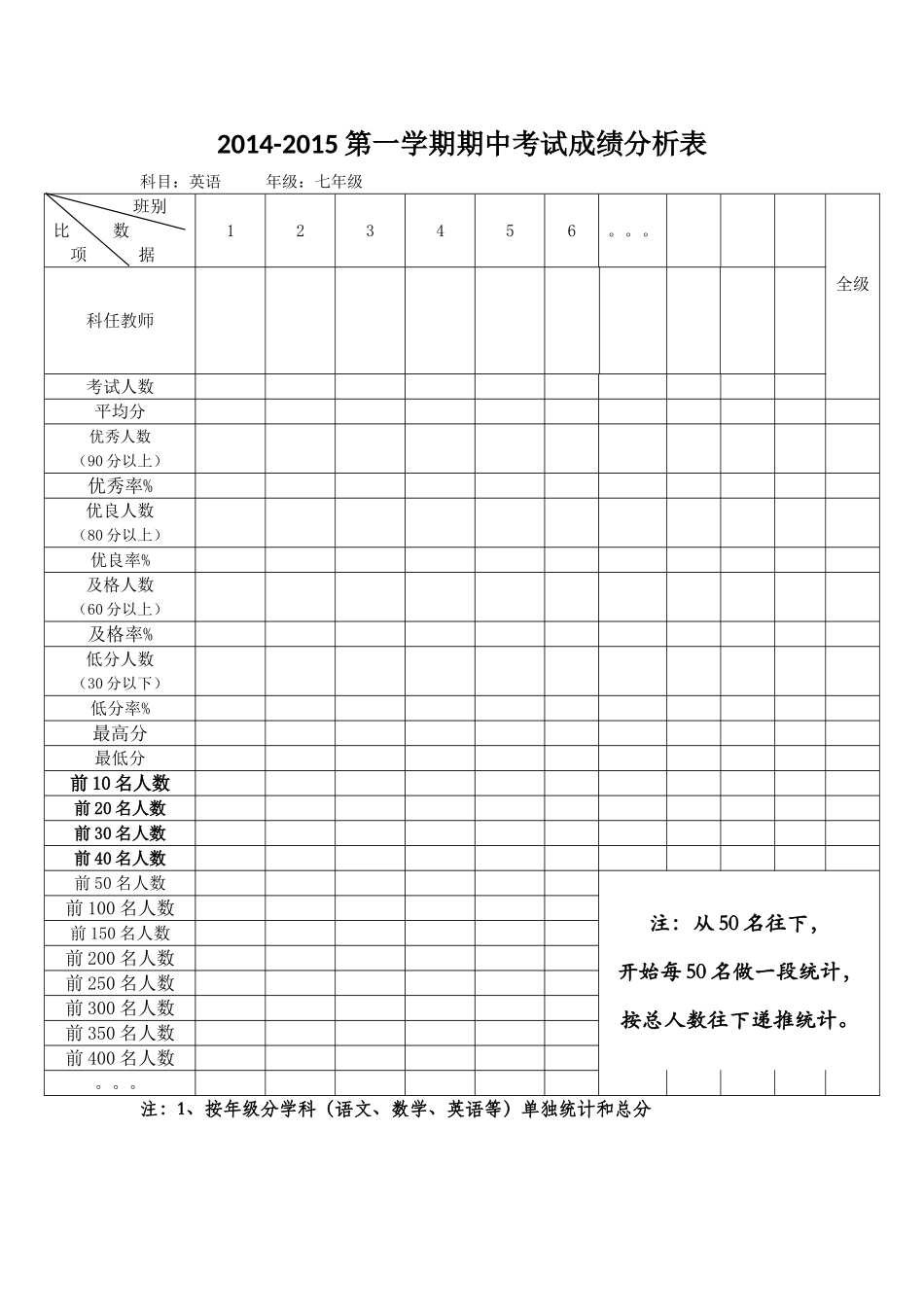 七年级英语成绩分析表 (2)_第1页