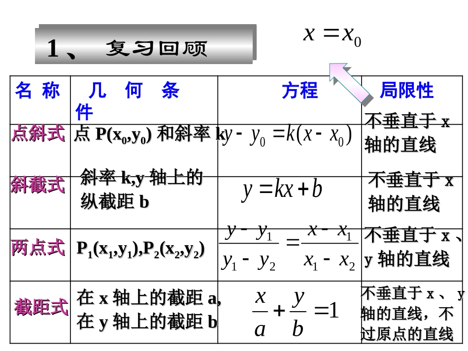 323直线的一般式方程_第2页