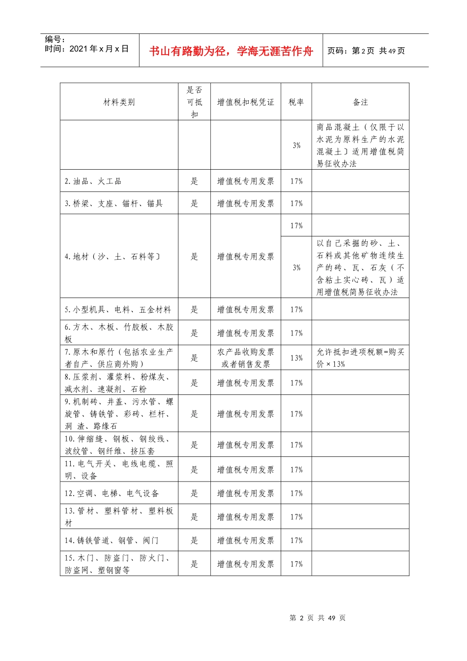 建筑业增值税进项税抵扣注意事项_第2页