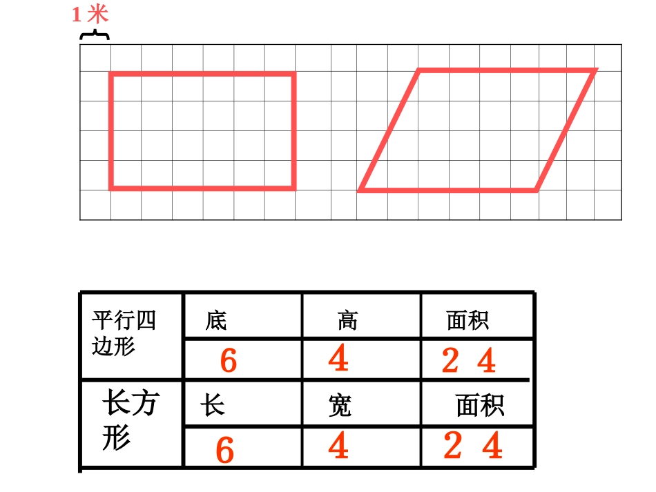 人教版五年级上册《平行四边形面积》课件_第3页