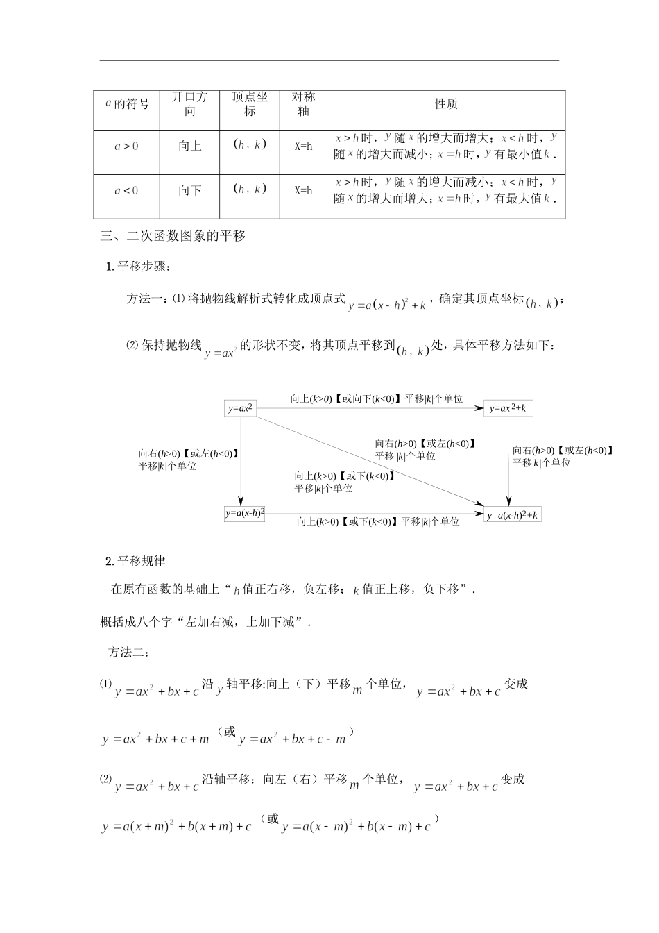二次函数知识点总结大全二_第3页
