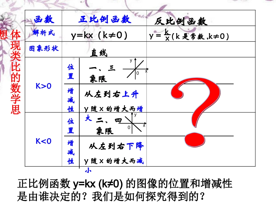 《反比例函数图象及性质（1）》课件_第3页