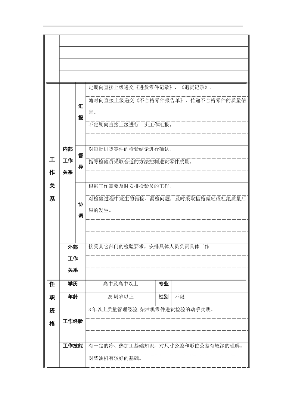 配协检验专员岗位说明书_第2页