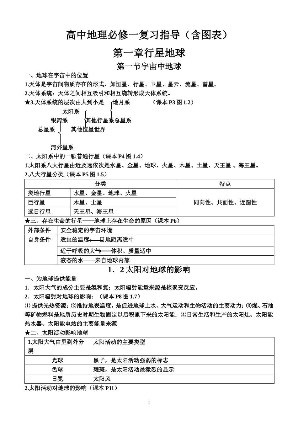 高中地理必修一知识点总结(含图标)_第1页