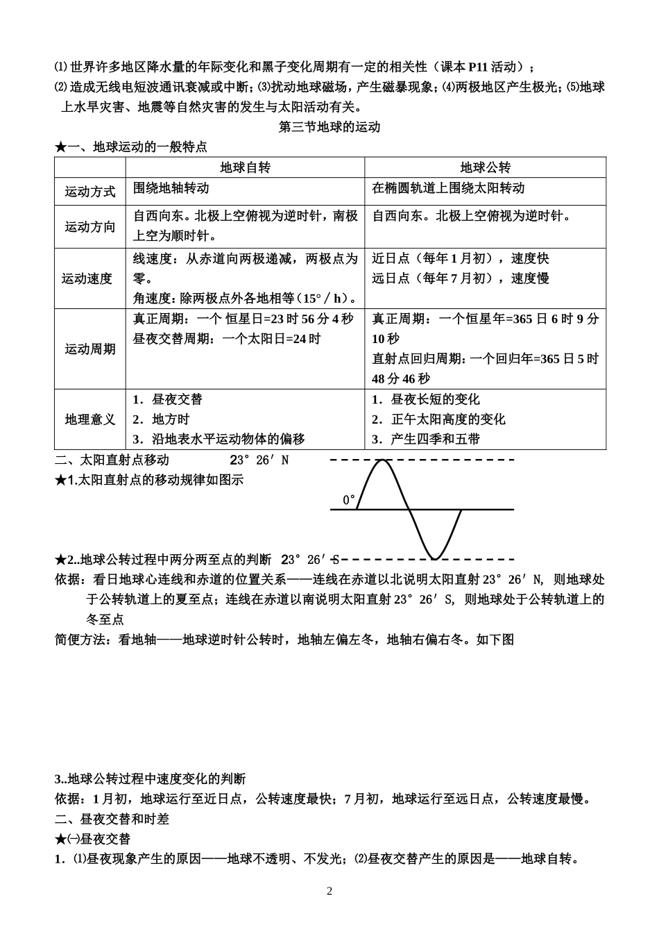 高中地理必修一知识点总结(含图标)_第2页