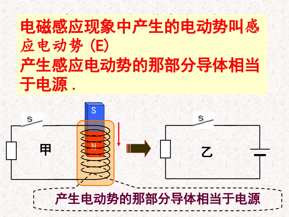 法拉第电磁感应定律问题导学_第2页