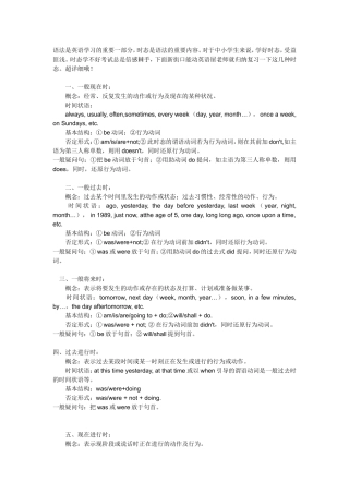 名师总结英语8种时态