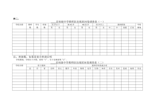 中小学教师继续教育问卷调查