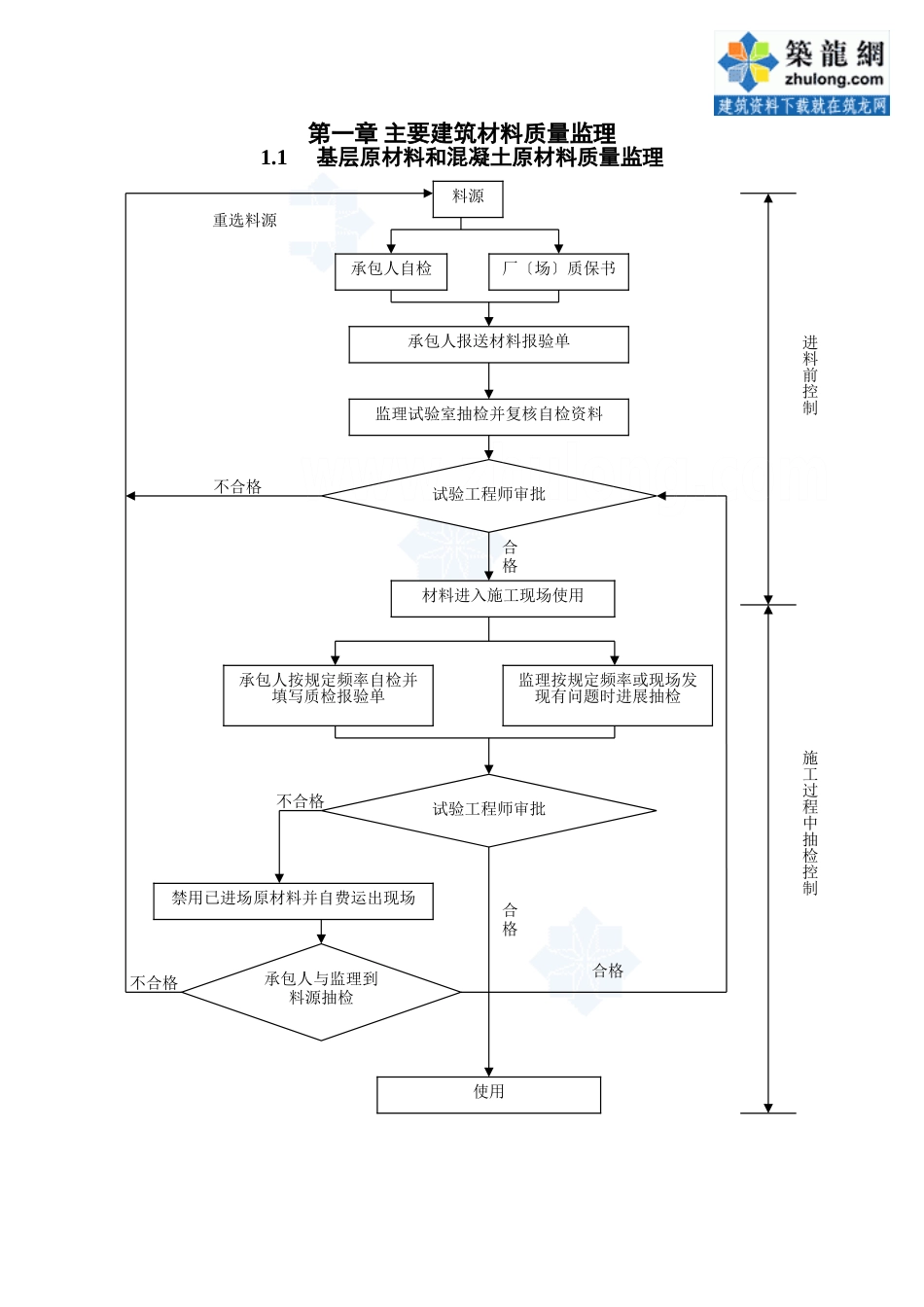 路桥隧及附属设施监理程序图_第1页