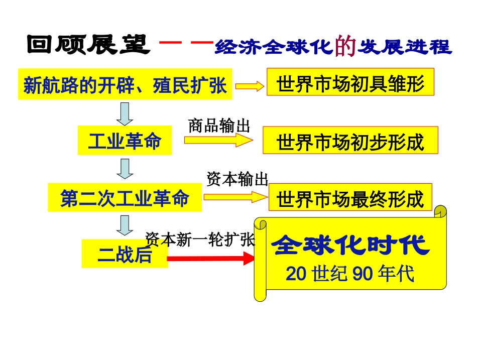 必修二专题八_三_经济全球化的世界_第3页