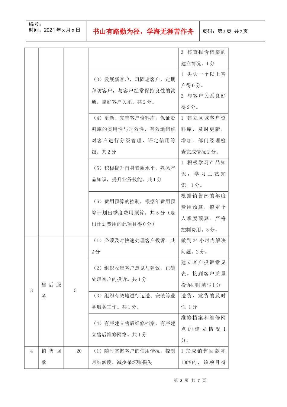 业务部绩效考核制度_第3页