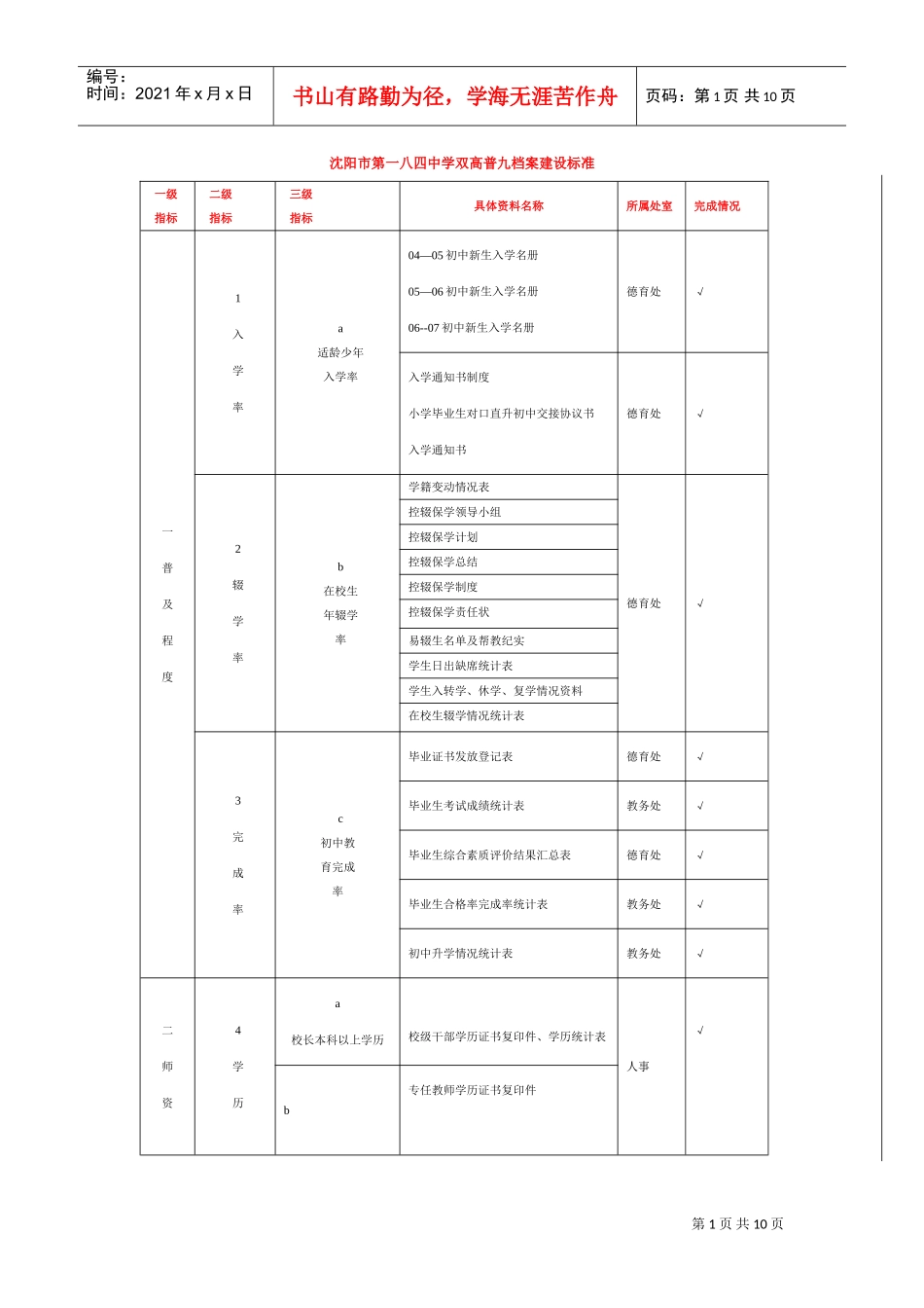沈阳市第一八四中学双高普九档案建设标准_第1页